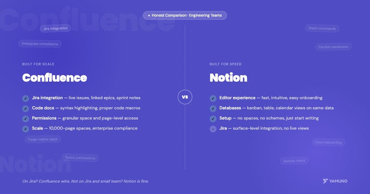 Confluence vs Notion for Engineering Teams: An Honest Comparison