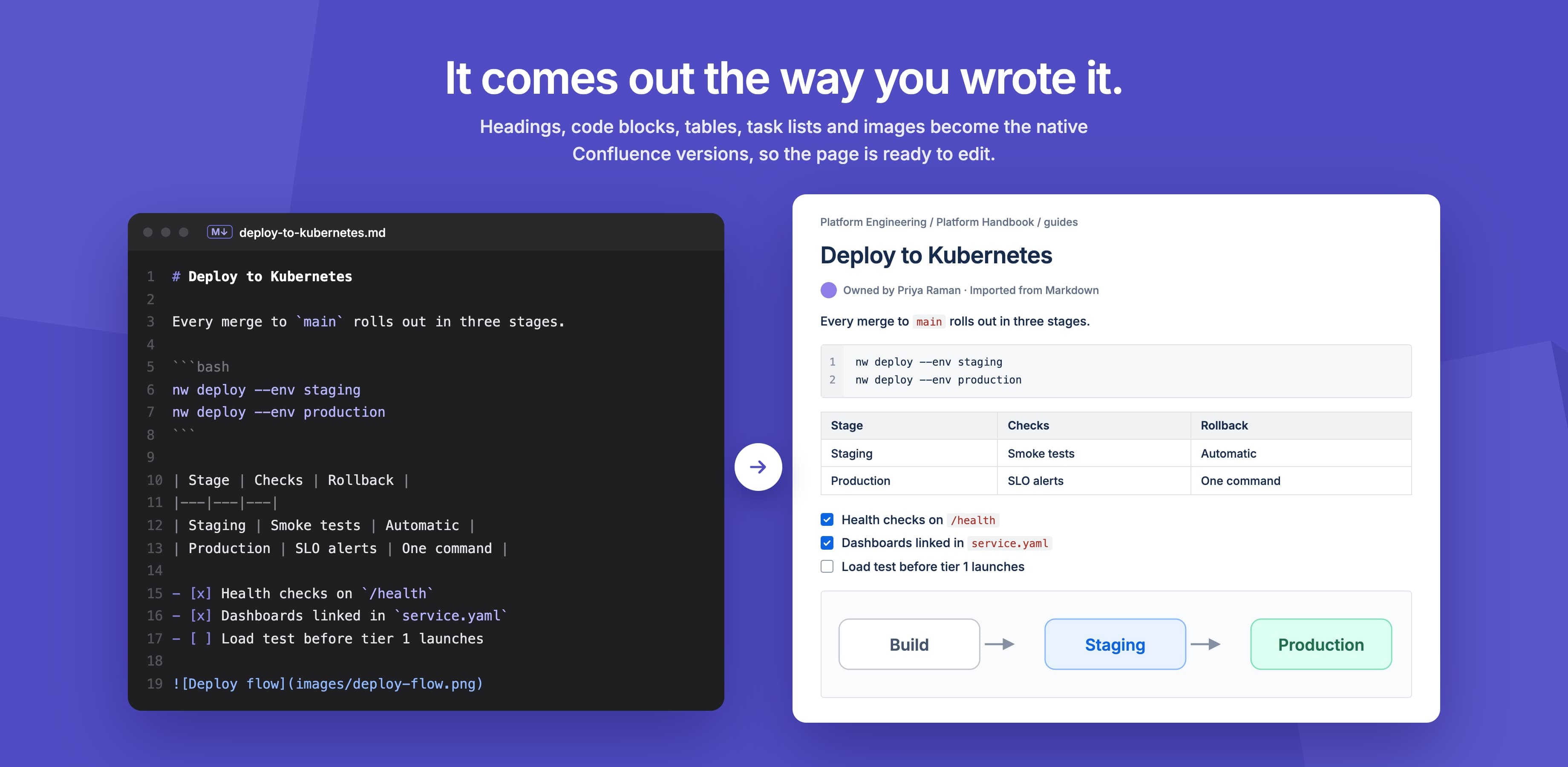 Markdown Importer for Confluence Cloud in use
