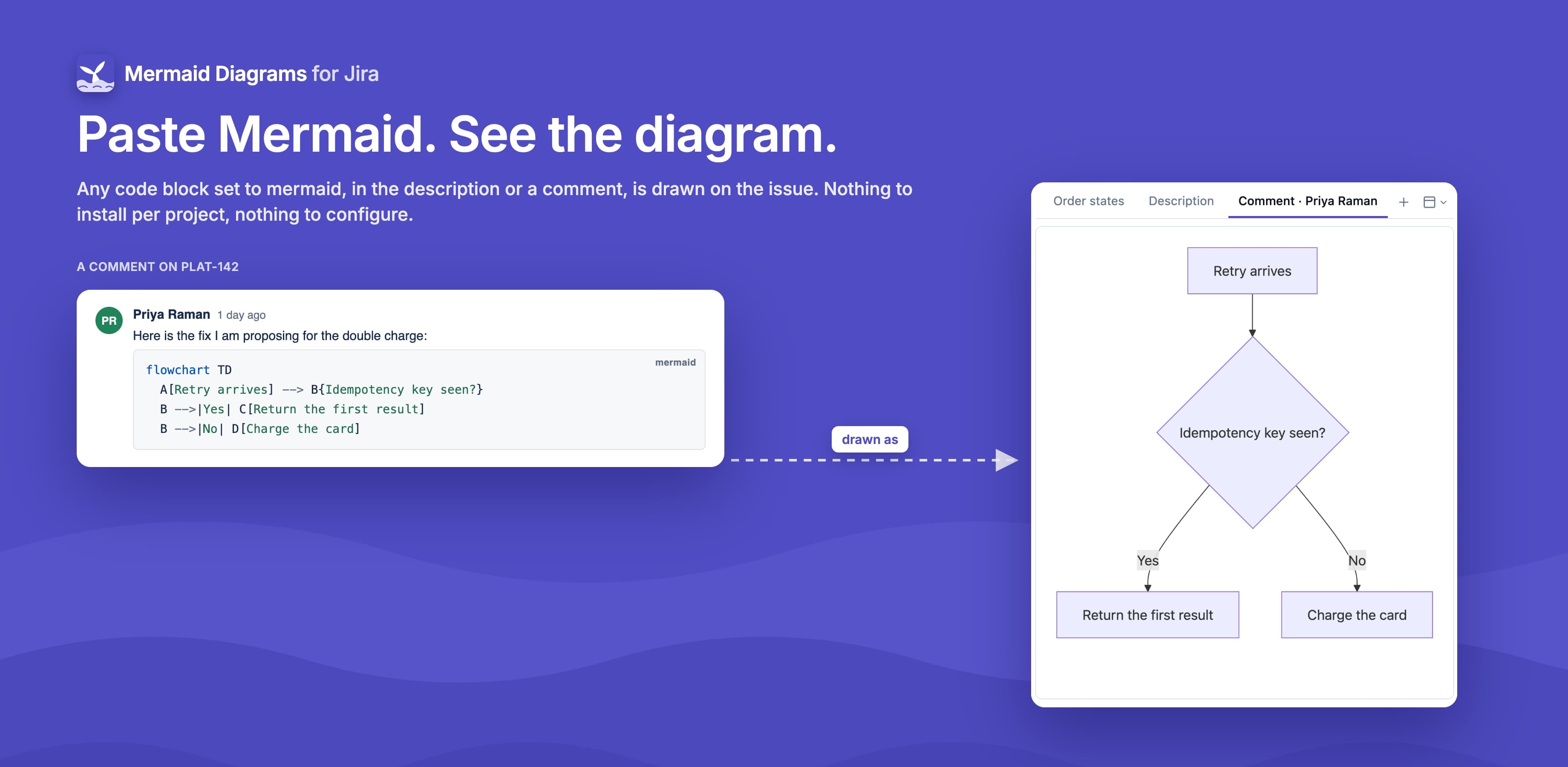 Mermaid Diagrams for Jira in use
