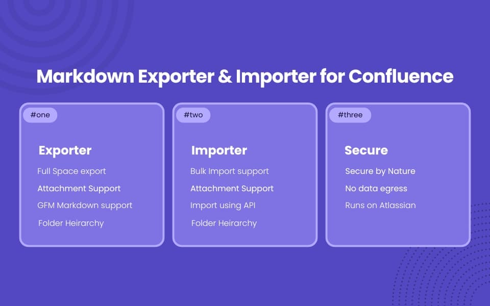 Markdown Exporter & Importer for Confluence preview
