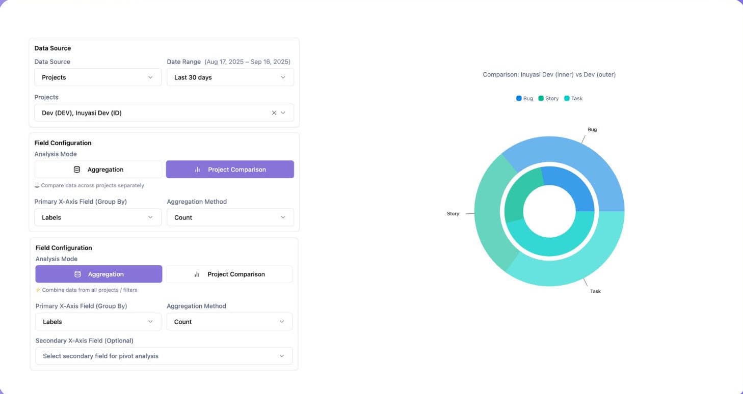 Charts - Reports and Graphs for Jira Dashboard running inside Jira