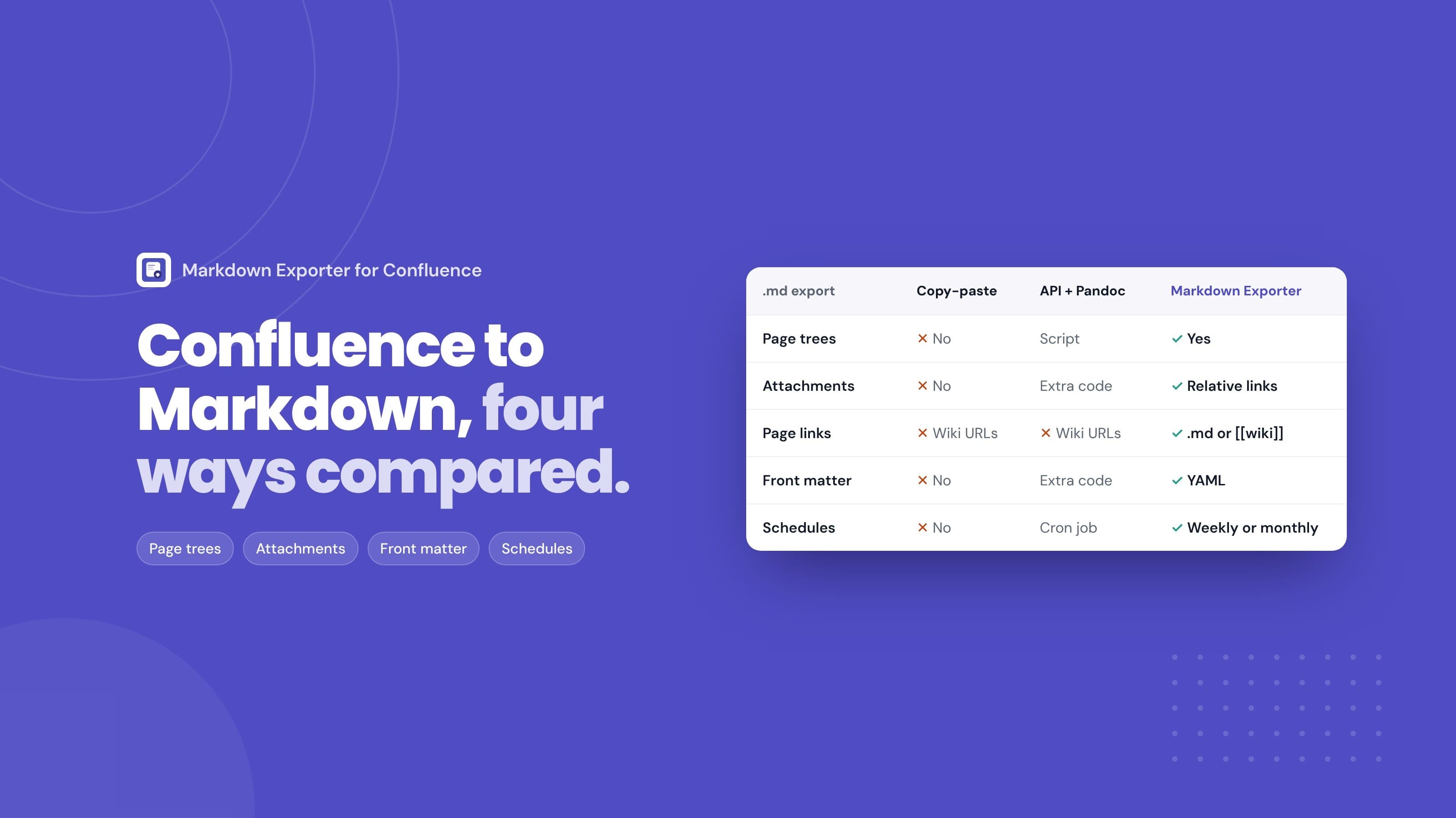 Confluence to Markdown: 4 Ways to Export, Compared