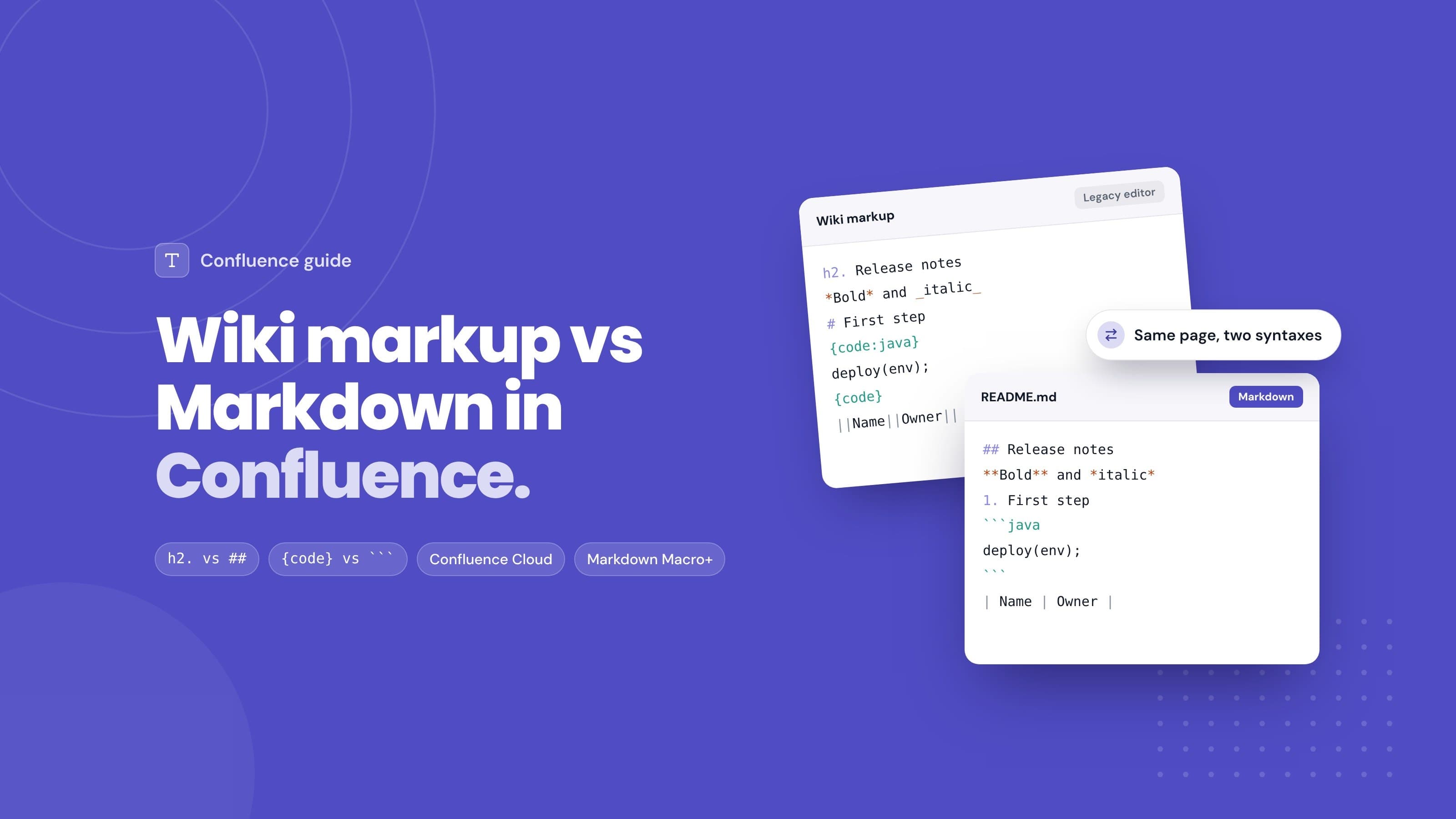 Confluence Markup: Wiki Markup vs Markdown in Cloud