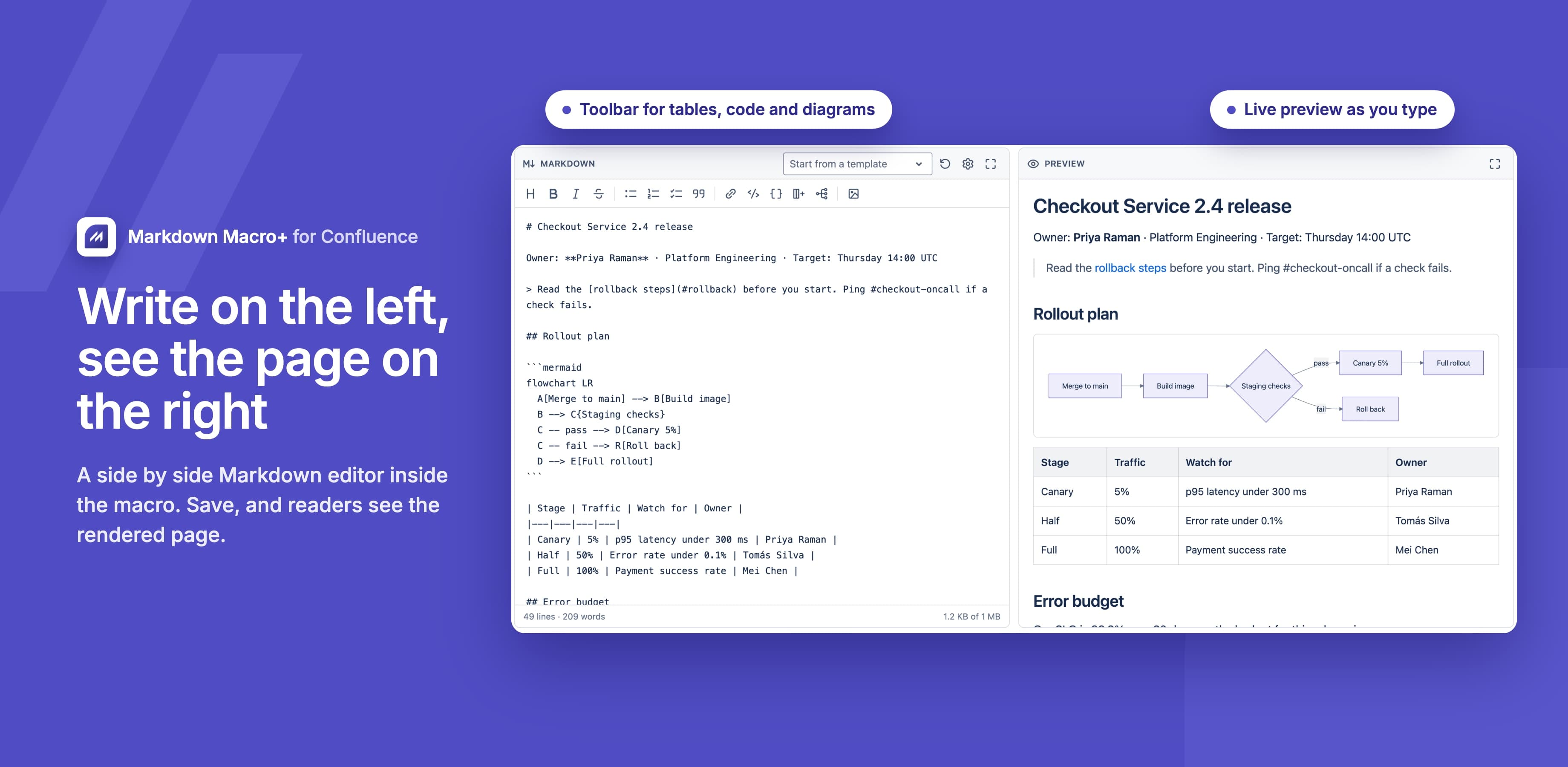 Markdown Macro+ for Confluence preview