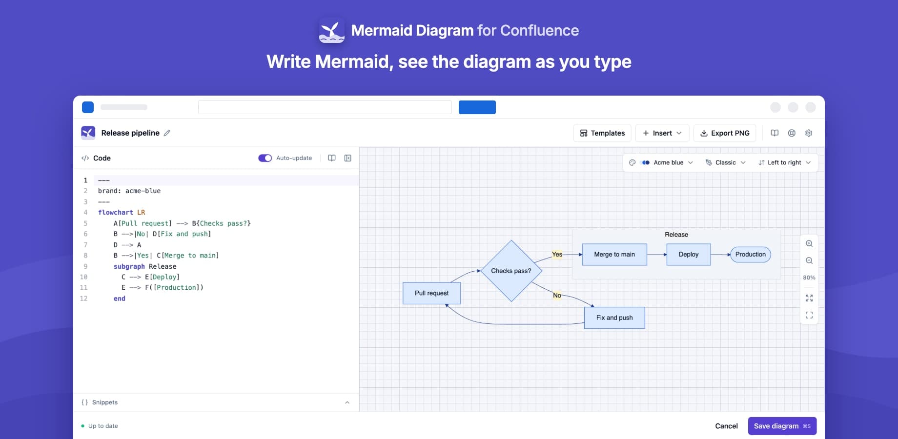 Mermaid Diagram for Confluence preview