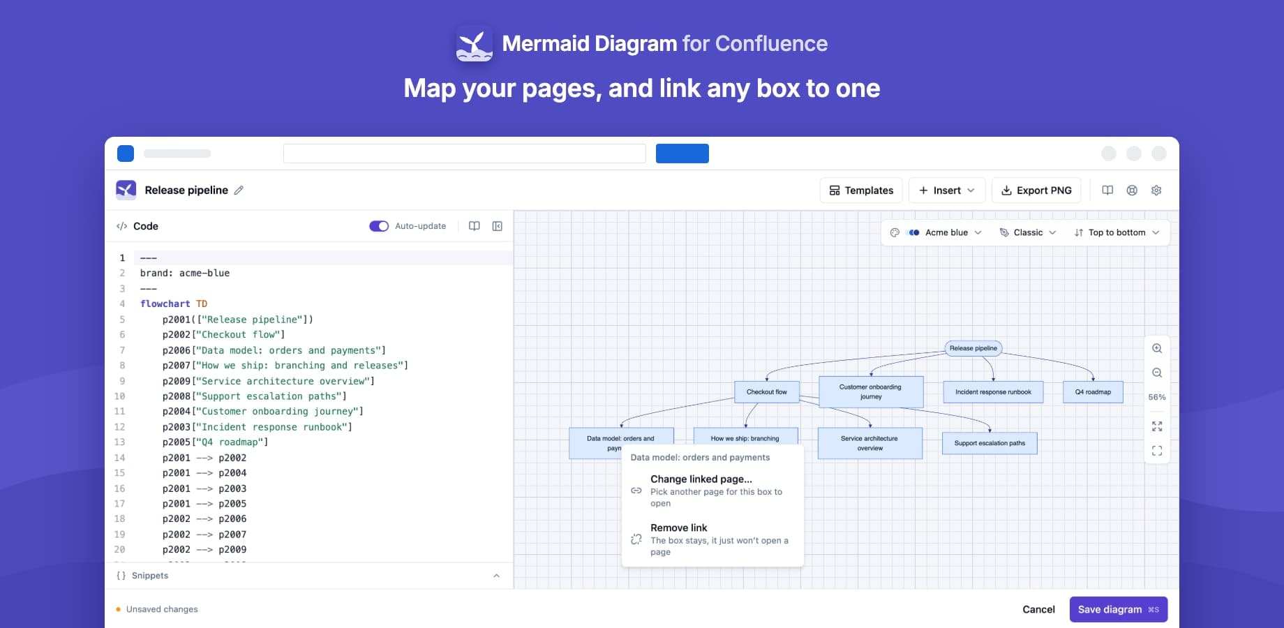 Mermaid Diagram for Confluence in use