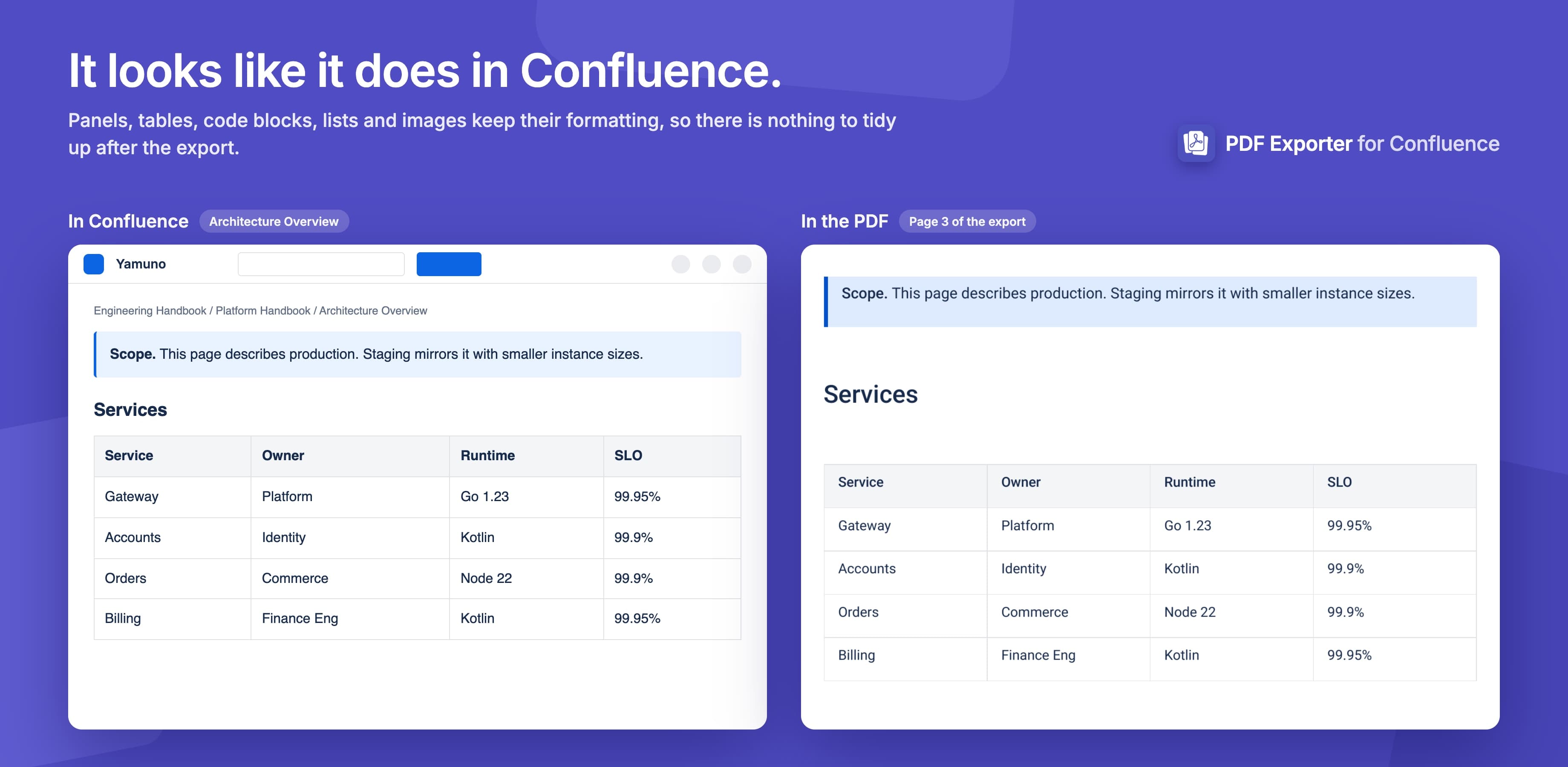 PDF Exporter for Confluence preview