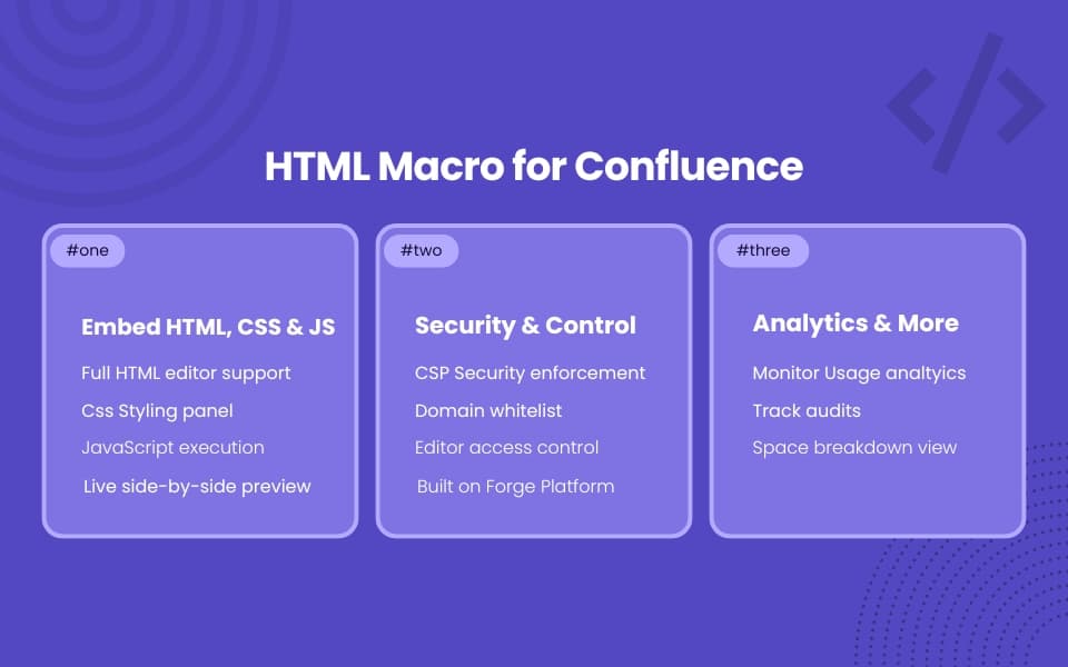 HTML Macro for Confluence
